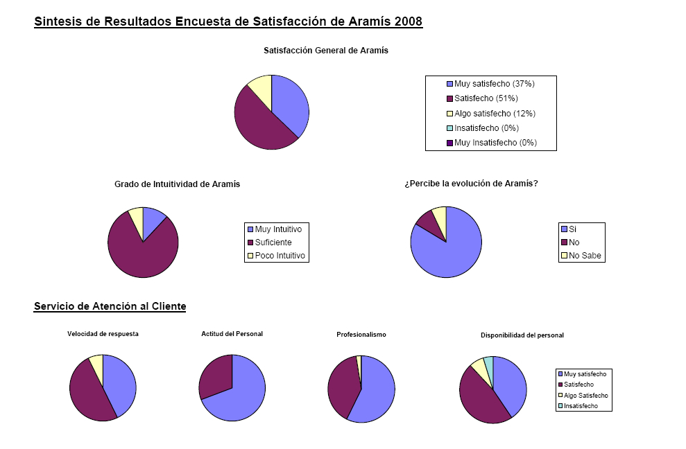 Encuesta1