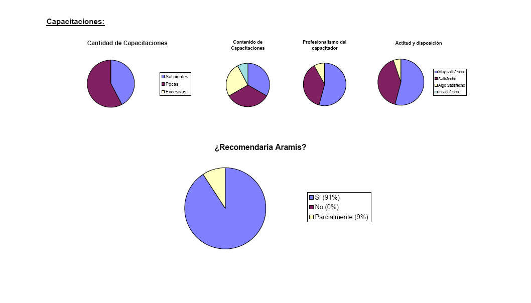 Encuesta2