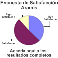 Encuesta